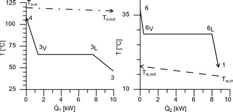 3: Heat transfer diagrams with the upper and lower thermal sources... | Download Scientific Diagram