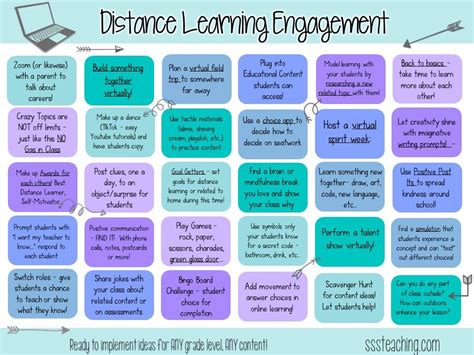 Distance Learning, School Closures, Digital eLearning....Your How To Connect with students ...