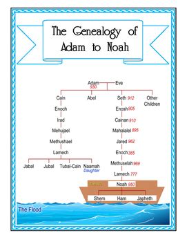 Notebooking - Genesis 4-5 - Genealogy of Adam to Noah | TPT