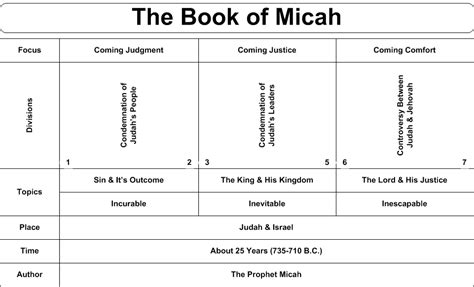 Micah 5 Commentary | Precept Austin