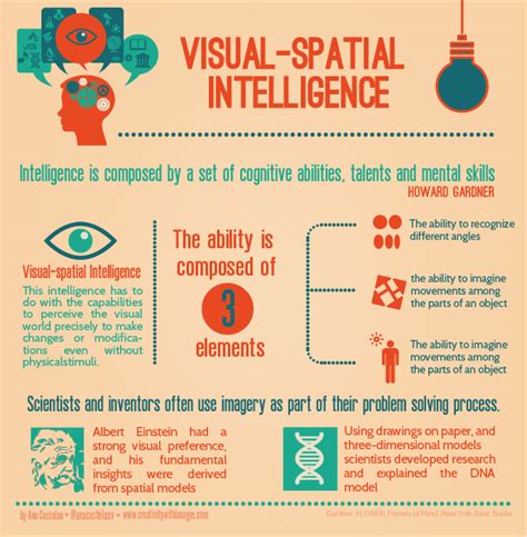 visual-spatial-intelligence - Library Learners