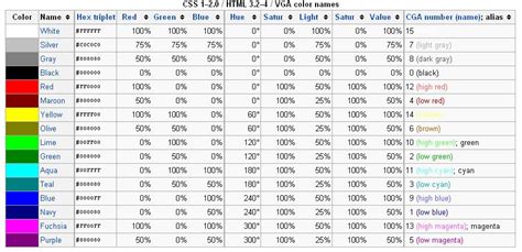 ios - HSV Color ranges table - Stack Overflow