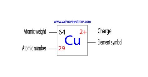 How to Write the Electron Configuration for Copper (Cu)?