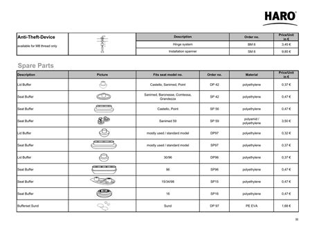 Spare Parts - HARO Sanitary