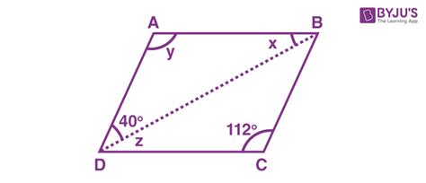 Consecutive Angles in a Parallelogram Are Always