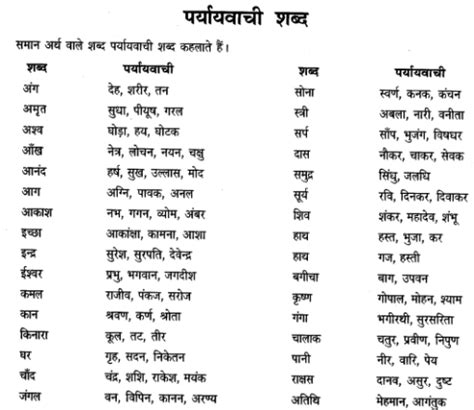 ncert-solutions-for-class-7-hindi-chapter-12-shbdh-bhamdar-7 | Hindi ...