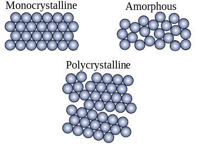 Amorphous silicon - Alchetron, The Free Social Encyclopedia