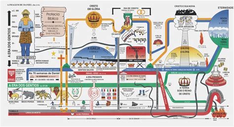 Downloads | Bible Charts, Timelines, Posters - bible timeline chart ...