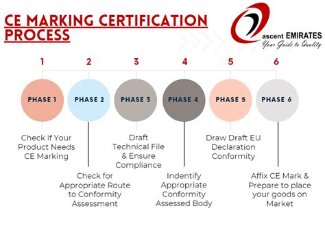 Discover UKCA Marking | Create Compliance to Quality | Ascent EMIRATES | available 24*7