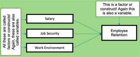 Cara Membuat Conceptual Framework Example With Explanation - IMAGESEE