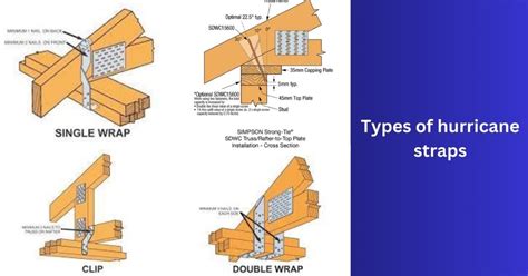 Roof to wall connections/Hurricane Strap- Ocoee Home Inspections