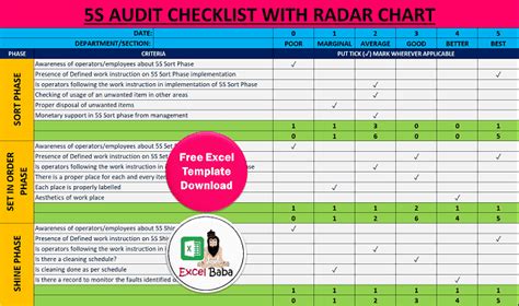 5S Audit Checklist Explained | Excel Template