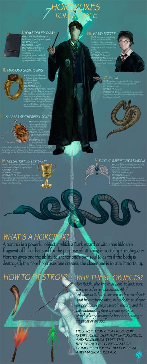 the 7 horcruxes of Tom Riddle by wurden on DeviantArt