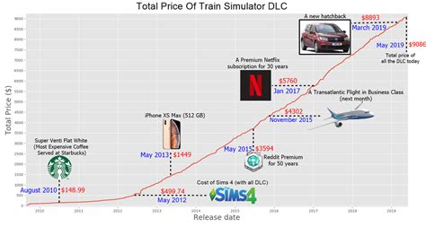 total cost of train simulator DLC : r/gaming