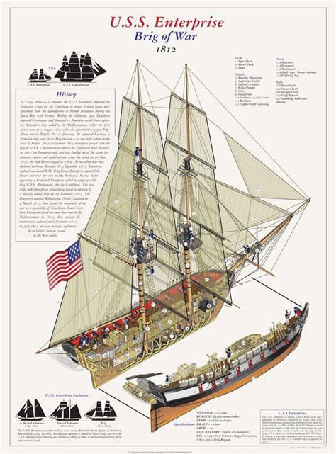 Naval Analyses: INFOGRAPHICS #18: Age of Sail warships (collection) | Sailing, Sailing ships ...