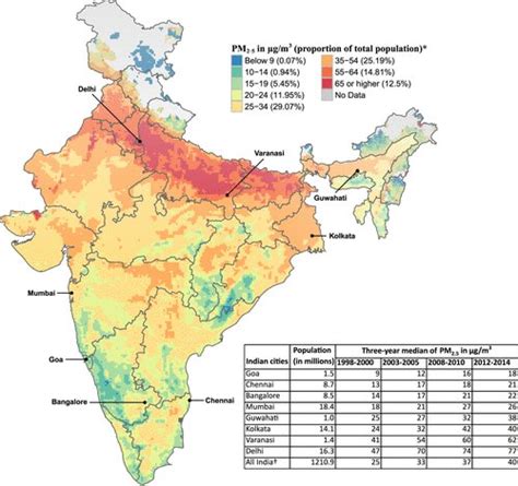 Assumptions about the lethality of air pollution in India may be ...