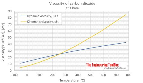 How to Use an Ammonia Phase Diagram Calculator to Optimize Your ...