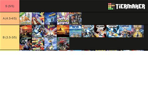 Pokemon Movies Tier List (Community Rankings) - TierMaker