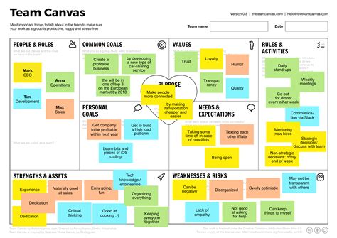 Use Team Canvas - Team Canvas