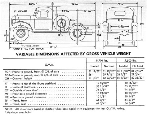 Technical Specifications - Dodge Power Wagon