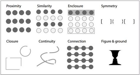 Connectedness Gestalt