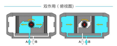 Single and double acting pneumatic actuator operating principle - Knowledge - Nantong Naco Fluid ...