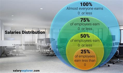 Food Scientist Average Salary in United States 2023 - The Complete Guide