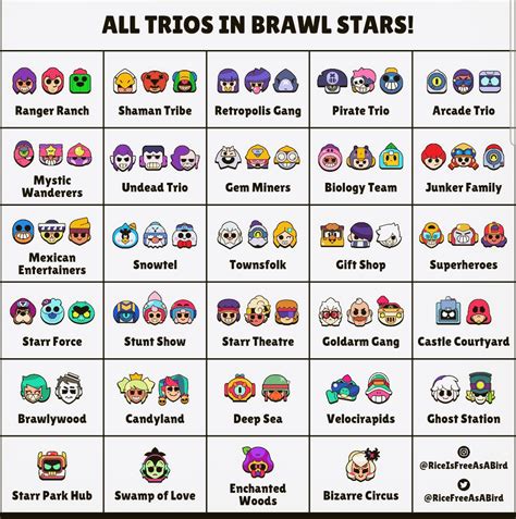 Every Trios in Brawl Stars : r/Brawlstars