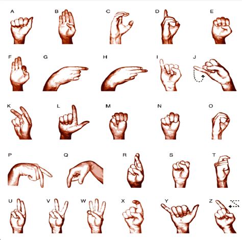 South African Sign Language manual alphabet [1]. | Download Scientific ...