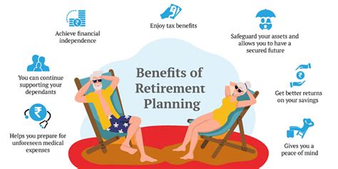 Retirement Planning Service - India