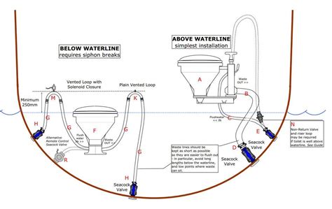 guide to fitting marine toilets