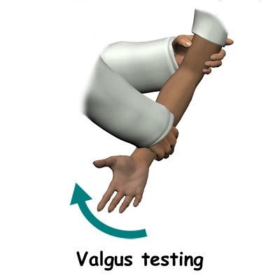 Special Tests for the Elbow Exam - Sports Medicine Review