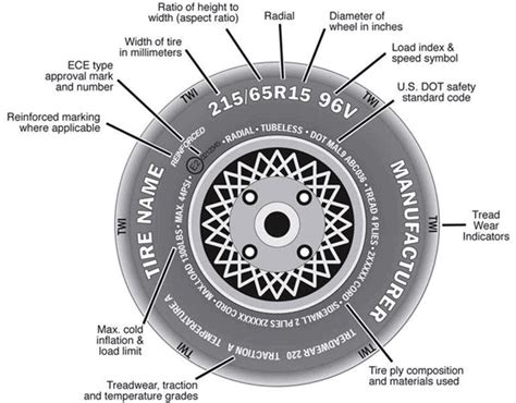 How to Find and Read your Tyre Size