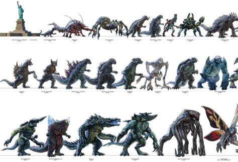 Kaiju Size Chart, Fantasy Creatures, Mythical Creatures, Godzilla ...