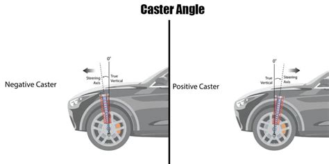 8 Signs Of A Bad Wheel Alignment