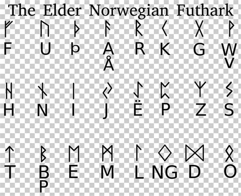 Elder Futhark Runes Younger Futhark Alphabet PNG, Clipart, Angle ...