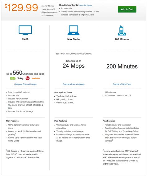 Att Uverse Channel List | Examples and Forms