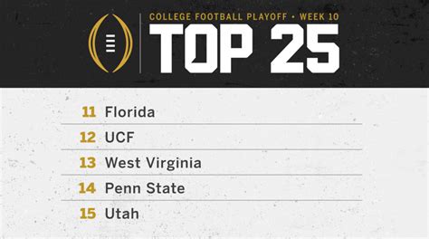 UCF Football Ranks at No. 12 in First Set of CFP Rankings — KnightNews.com