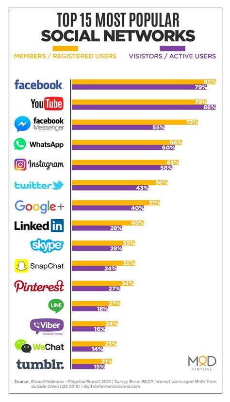 Top 5 Social Media Platforms 2024 - Joyan Malvina