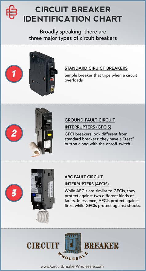 How to identify circuit breaker types – Artofit