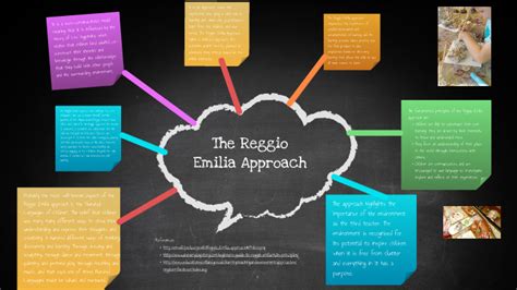 Reggio Emilia Presentation by Sophie Wing on Prezi