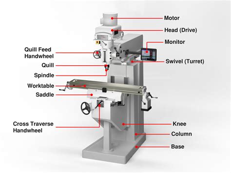 The 8 Most Important Parts of a Milling Machine - CNC Masters