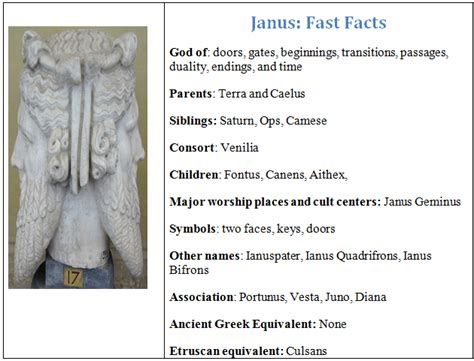 Roman God Janus: Origins, Symbol, Powers, and Abilities - World History Edu