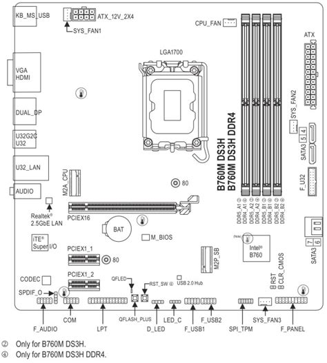 GIGABYTE B760M DS3H DDR4 ab € 92,90 (2024) | Preisvergleich Geizhals ...