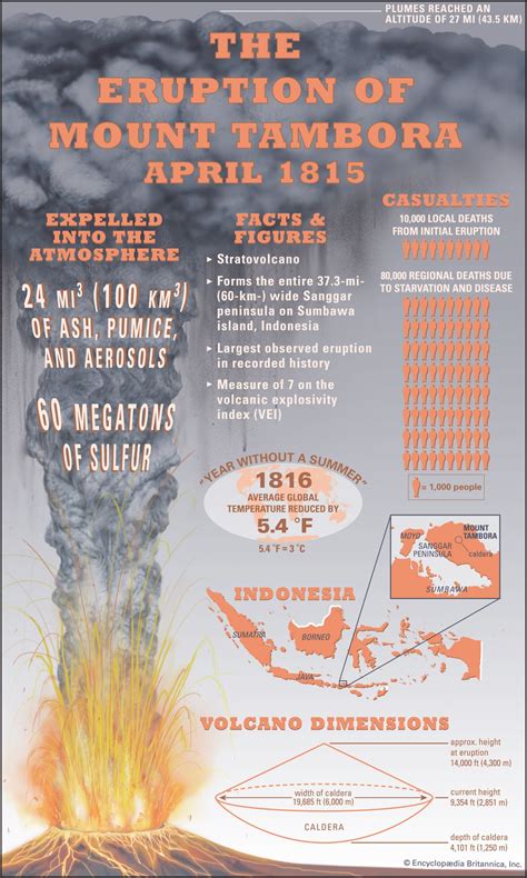 Mount Tambora Location, Eruptions, Map, Facts Britannica, 47% OFF