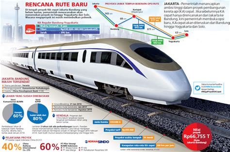 Rute Kereta Cepat Jakarta Surabaya - Rectangle Circle