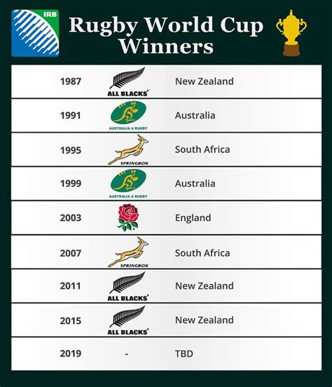 Rugby World Cup prize money: Do players get paid at the Rugby World Cup ...