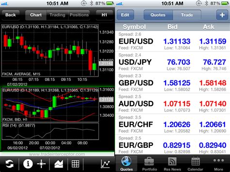 3 Useful Forex Mobile Apps for Traders On The Go - Babypips.com