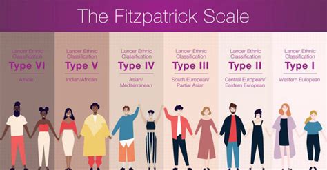 Aesthetic treatments and clinical differences in different Fitzpatrick skin types | Candela Medical