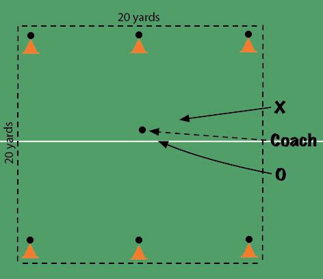 Competitive soccer drills | Coach & Athletic Director